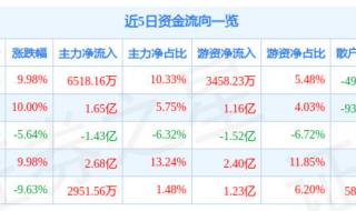 众业达是什么概念股 手机支付概念股