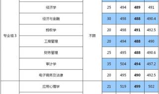 上海中考2023上海市中考677分能录取哪类学校录取线 上海高校录取分数线