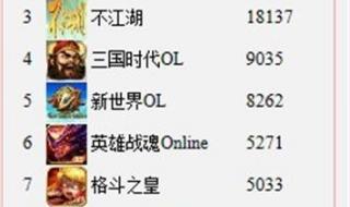 2018手游排行榜前十名是哪些 手游排行榜前十名