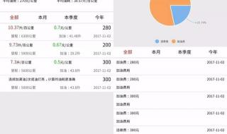 怎么查询中石化账户余额 中石化加油卡余额