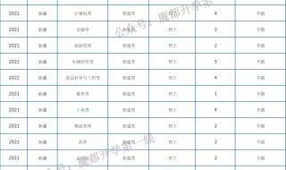 农三师中学2021年分数线 2021新疆预测分数线