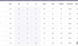世预赛阿根廷赛程表2022 世预赛赛程2021规则